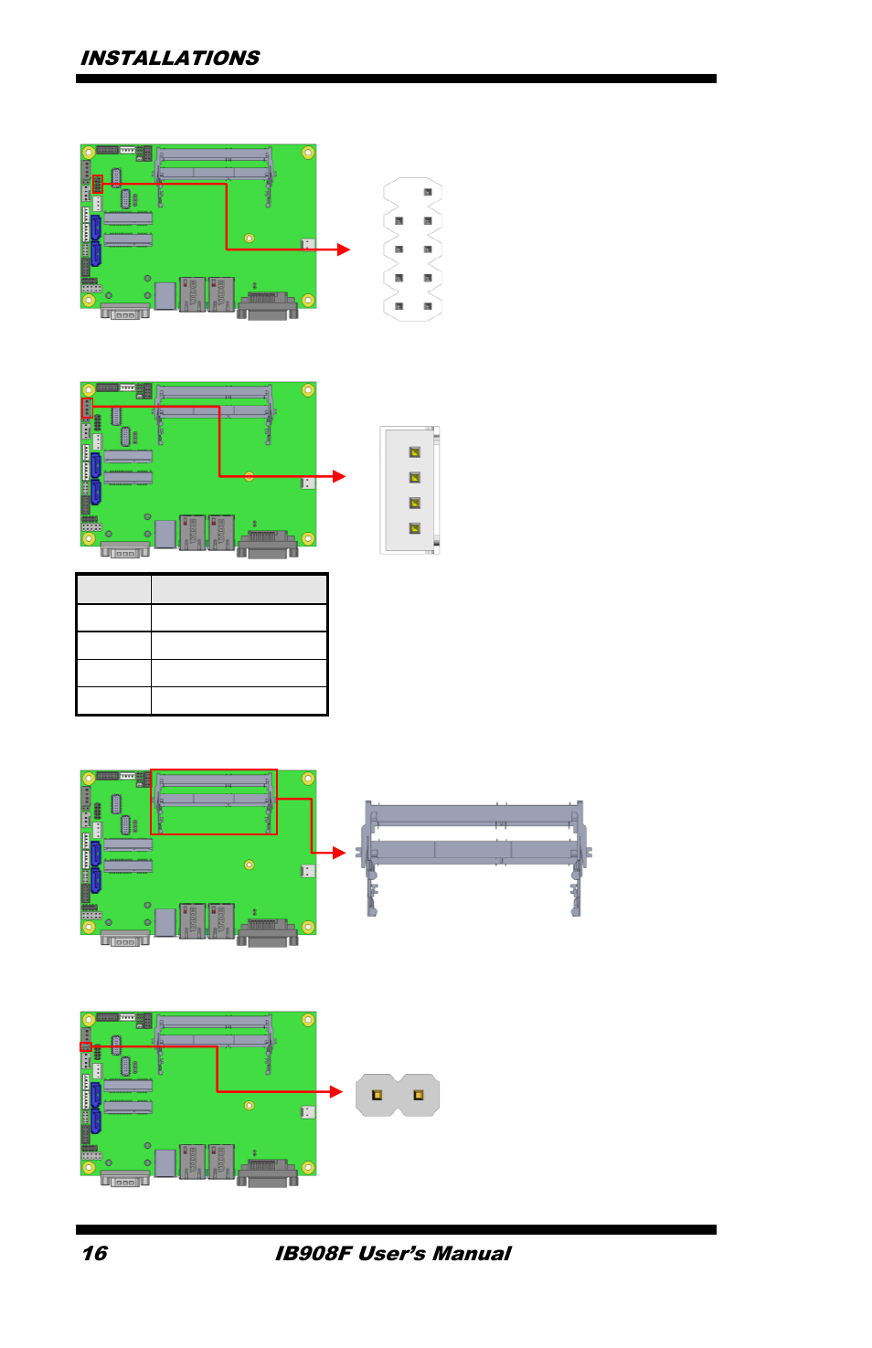 Jp4: spi flash connector (factory use only), J5: amplifier connector, J7: factory use only | Installations, Ib908f user’s manual | IBASE IB908 User Manual | Page 20 / 76