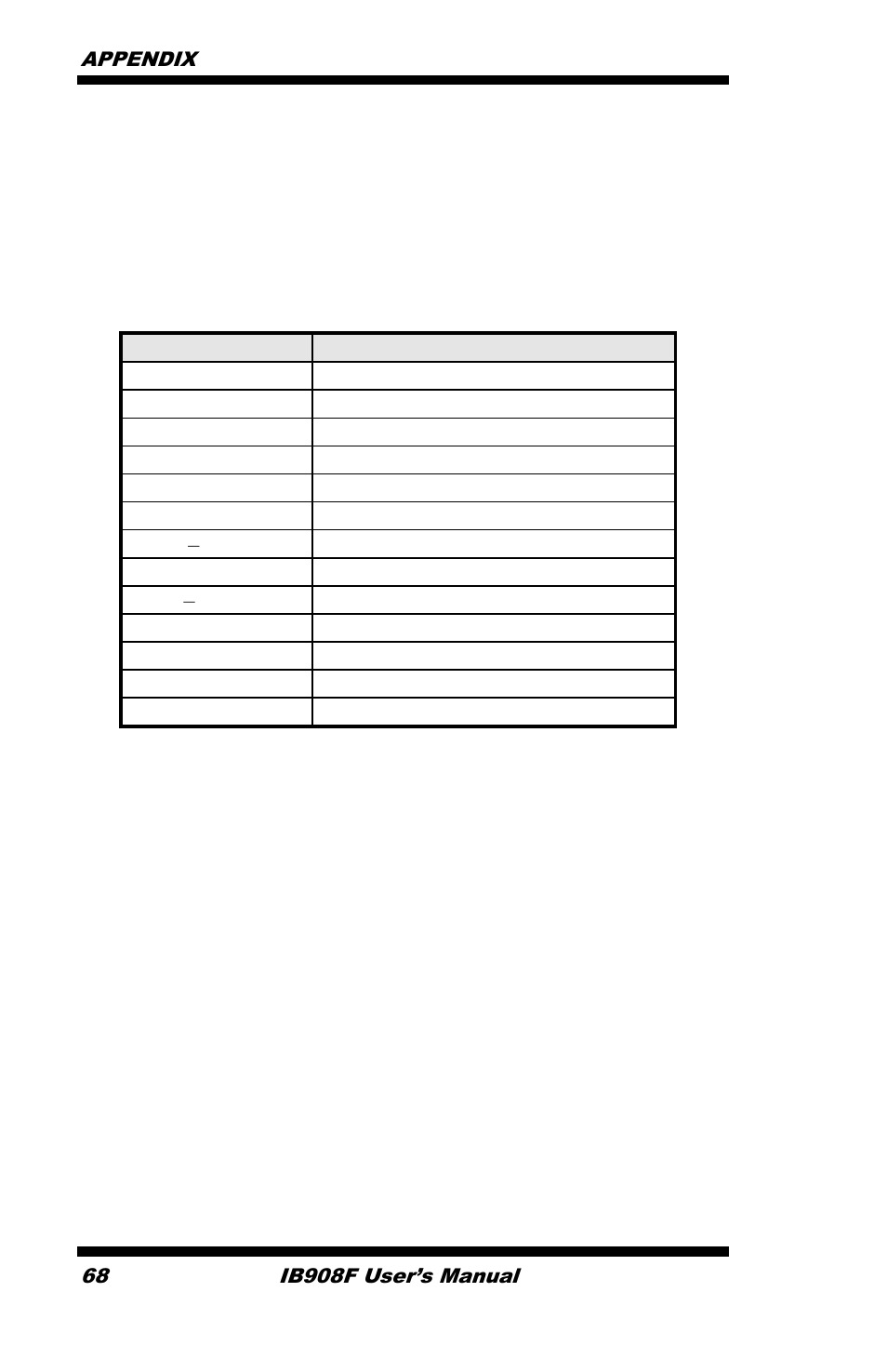 Appendix, A. i/o port address map | IBASE IB908 User Manual | Page 72 / 76