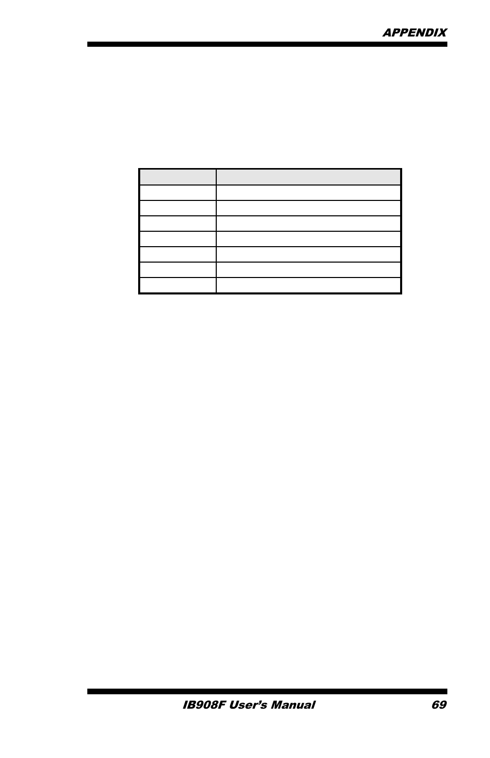 B. interrupt request lines (irq) | IBASE IB908 User Manual | Page 73 / 76