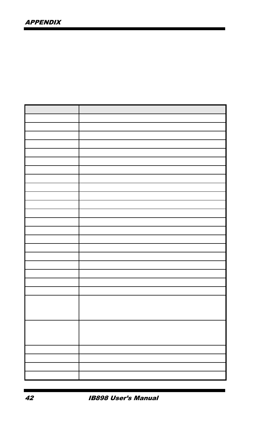 Appendix, A. i/o port address map | IBASE IB898 User Manual | Page 46 / 58