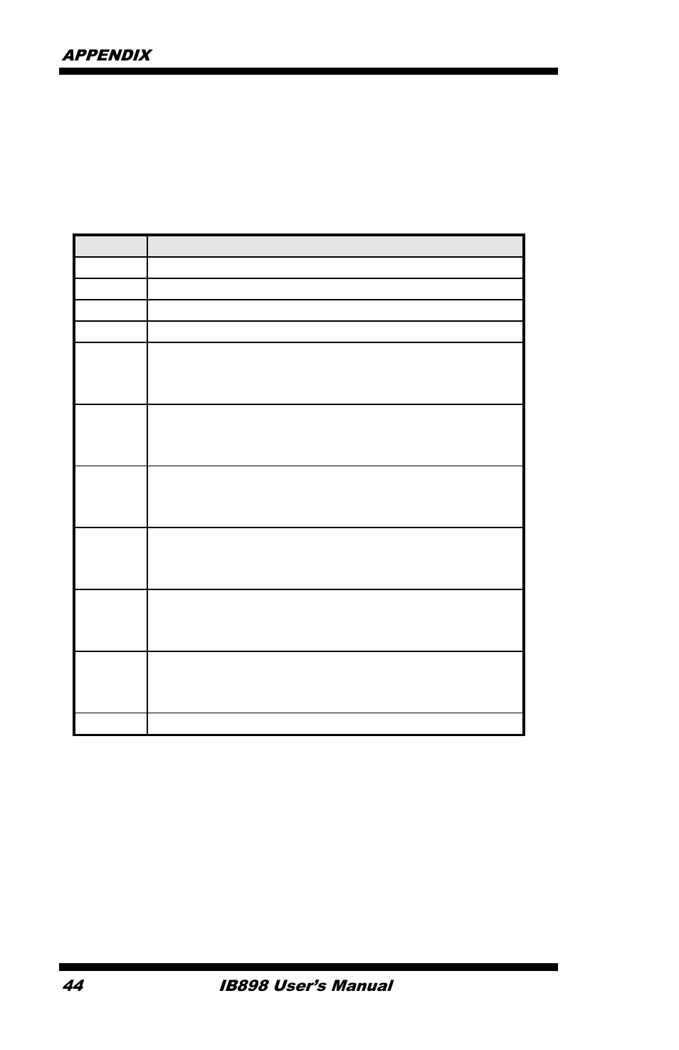 B. interrupt request lines (irq) | IBASE IB898 User Manual | Page 48 / 58