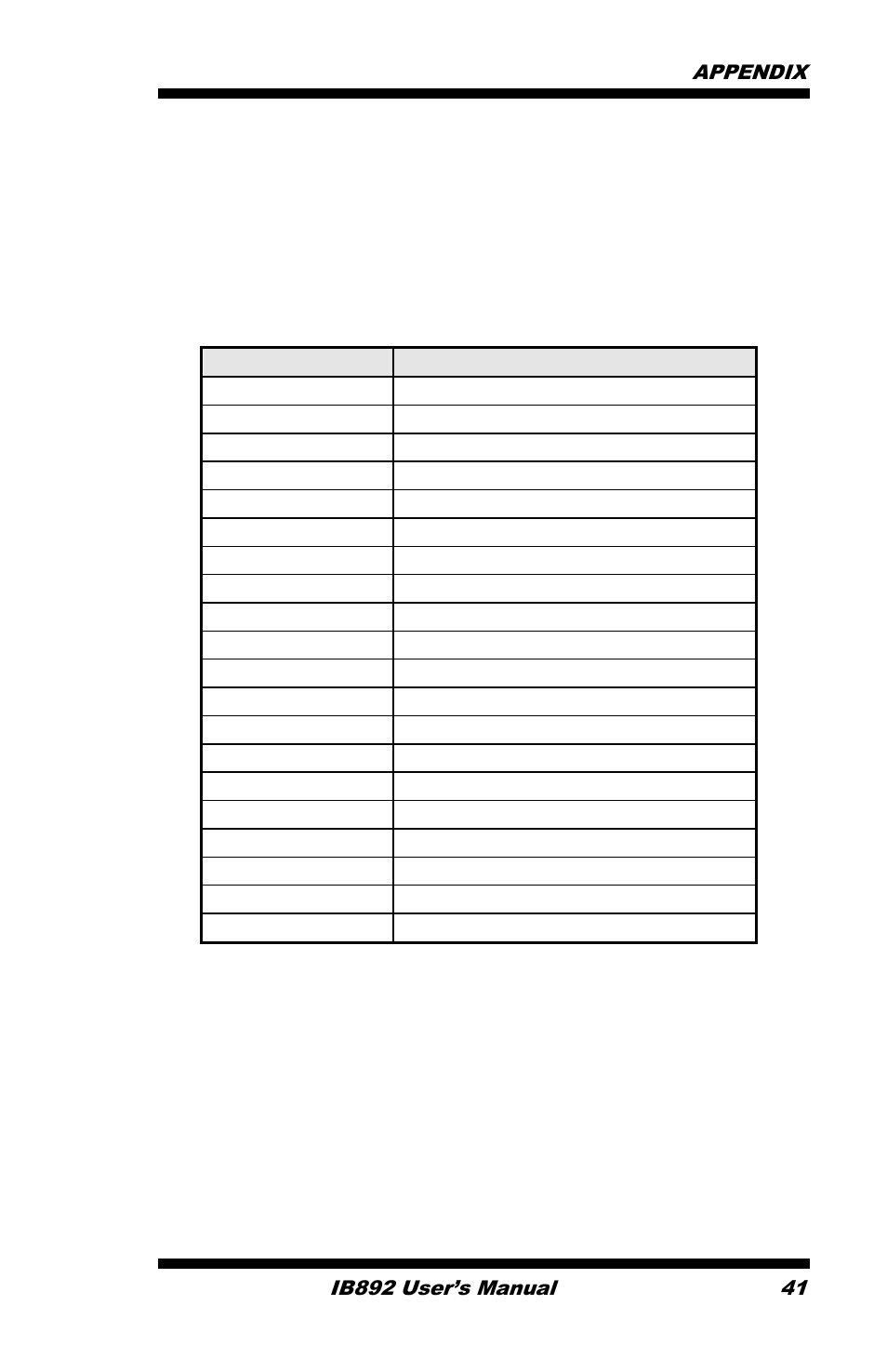 Appendix, A. i/o port address map | IBASE IB892 User Manual | Page 45 / 56