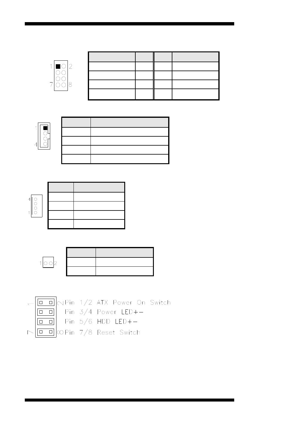 J12: usb2/usb3 connector, J13: lcd backlight connector (dc type), J15: hdd power connector | J16: dc-in 12v power connector, J17: system function connector, Power led: pins 3 and 4 | IBASE IB886 User Manual | Page 22 / 60