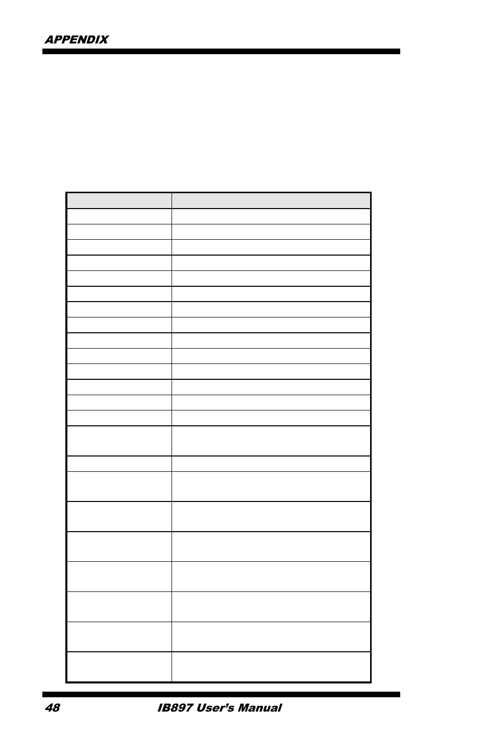 Appendix, A. i/o port address map | IBASE IB897 User Manual | Page 52 / 64