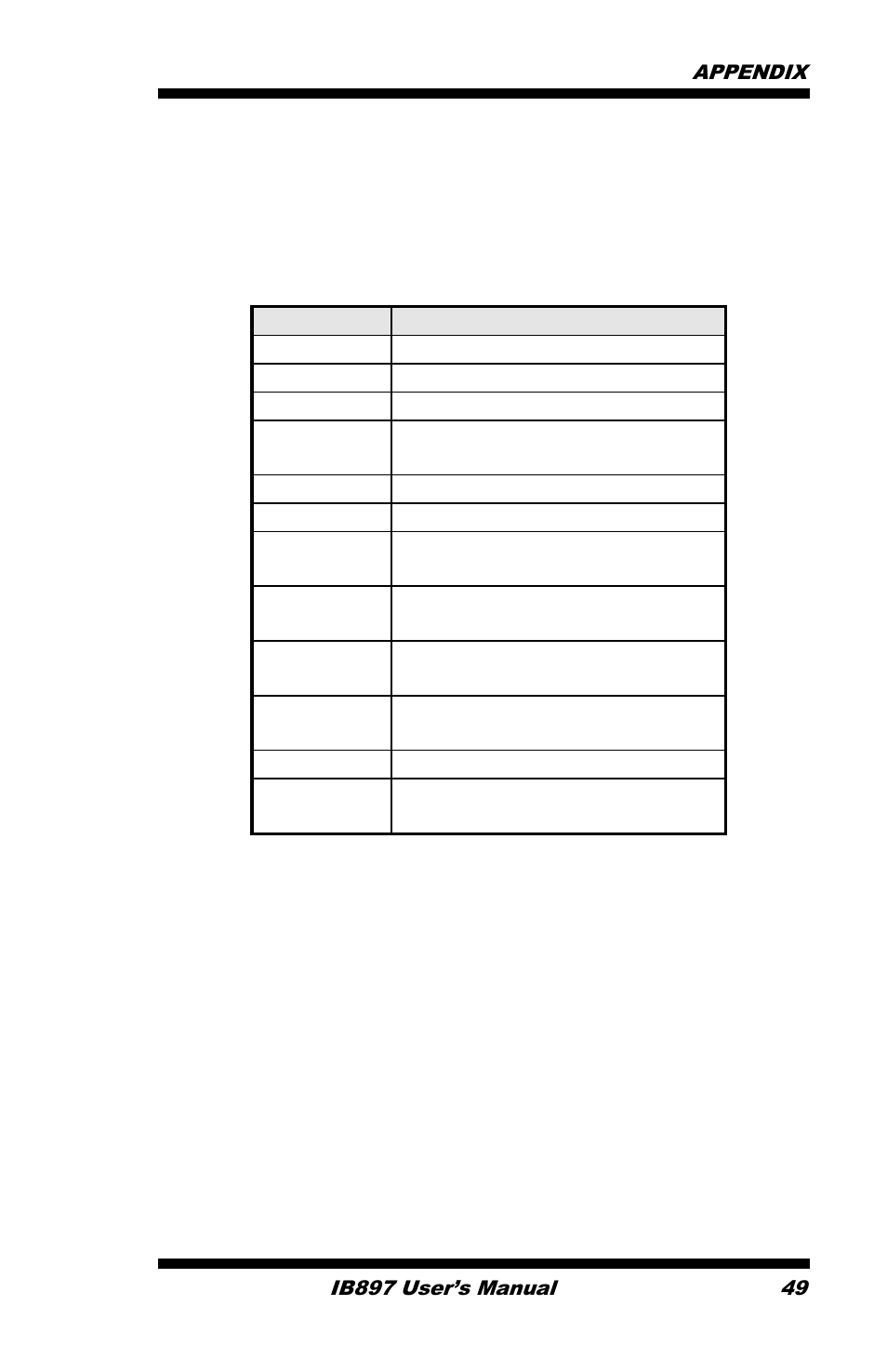 B. interrupt request lines (irq) | IBASE IB897 User Manual | Page 53 / 64