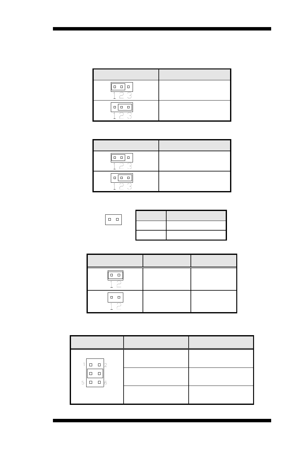 Jp1: clear cmos setting, Jp2: lvds vdd select (5v / 3.3v), Jp3: hdd led pin header | Jp4: cf connector master/slave setting, Jp5, jp6: com3,4 rs232 +5v/+12v power setting, Normal (default), 5v jp3: hdd led pin header, Jp4 setting function, Short/closed master, Jp5, jp6 setting function | IBASE IB530 User Manual | Page 13 / 56