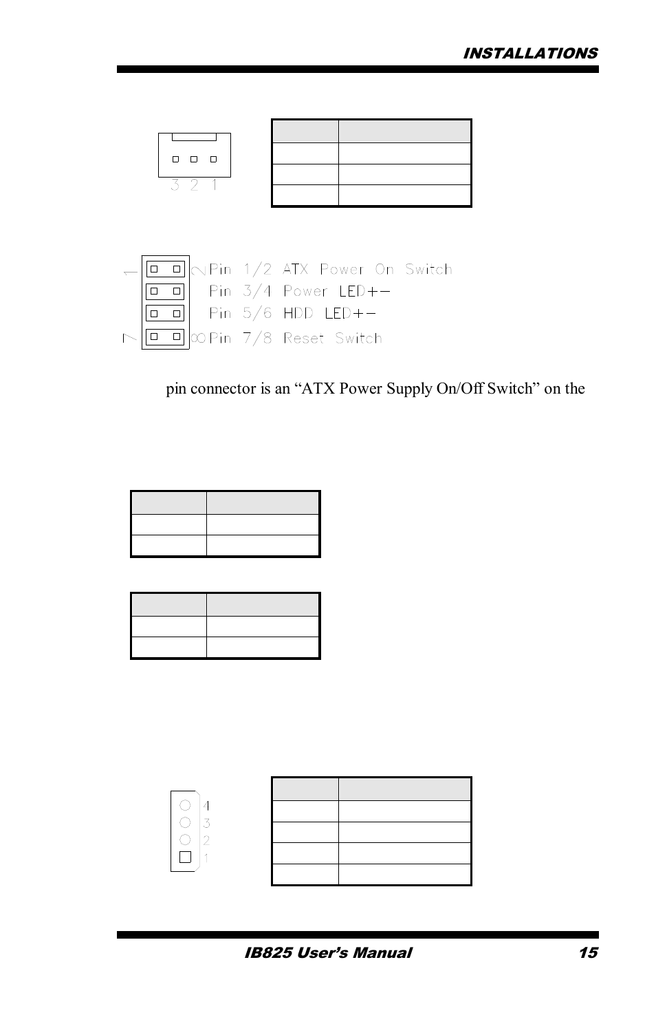 Fan1: cpu fan power connector, Power led: pins 3 and 4, Pin # signal name 3 vcc 4 ground | Hard disk drive led connector: pins 5 and 6, Cn4: power input connector | IBASE IB825 User Manual | Page 19 / 68