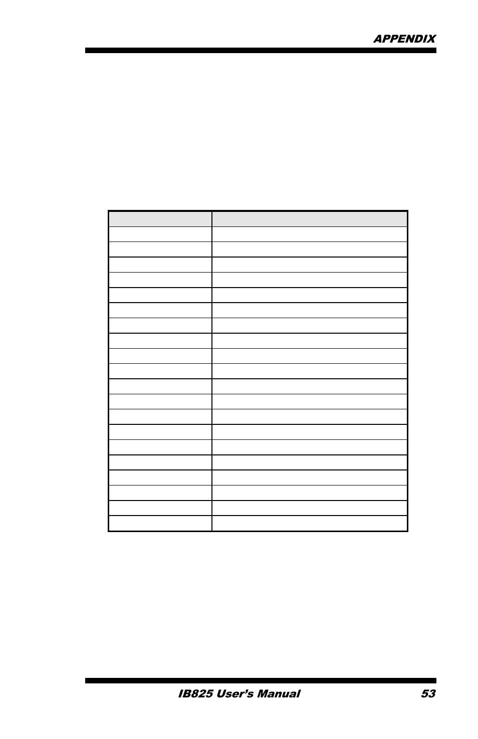 Appendix, A. i/o port address map | IBASE IB825 User Manual | Page 57 / 68