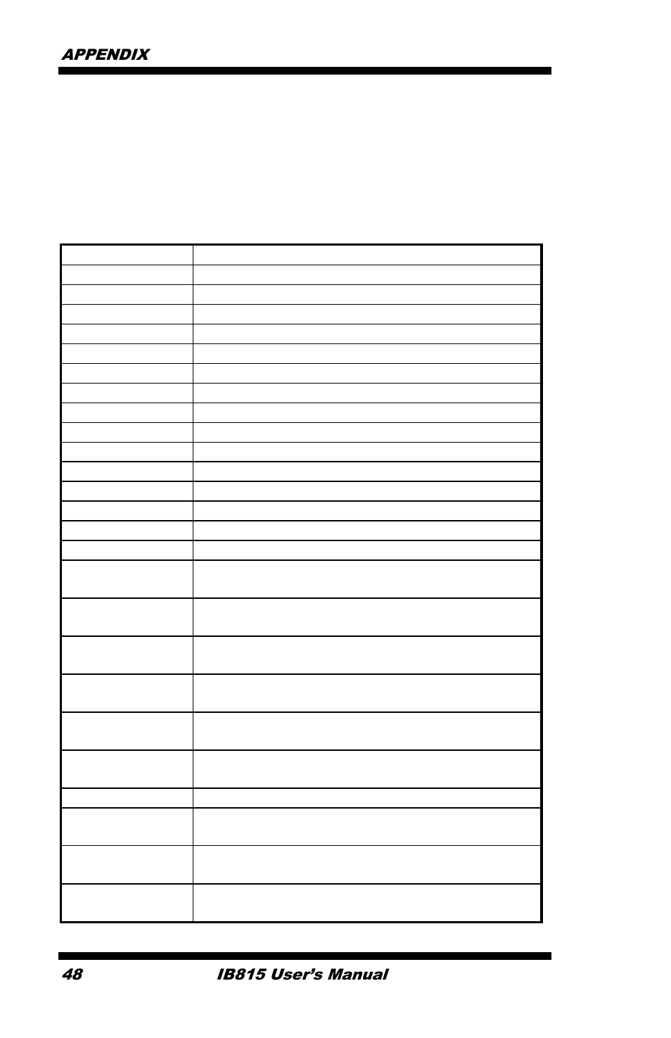 Appendix, A. i/o port address map | IBASE IB815 User Manual | Page 52 / 63