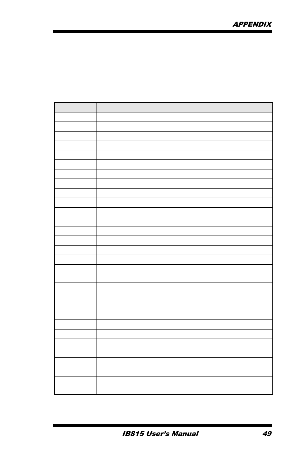 B. interrupt request lines (irq) | IBASE IB815 User Manual | Page 53 / 63