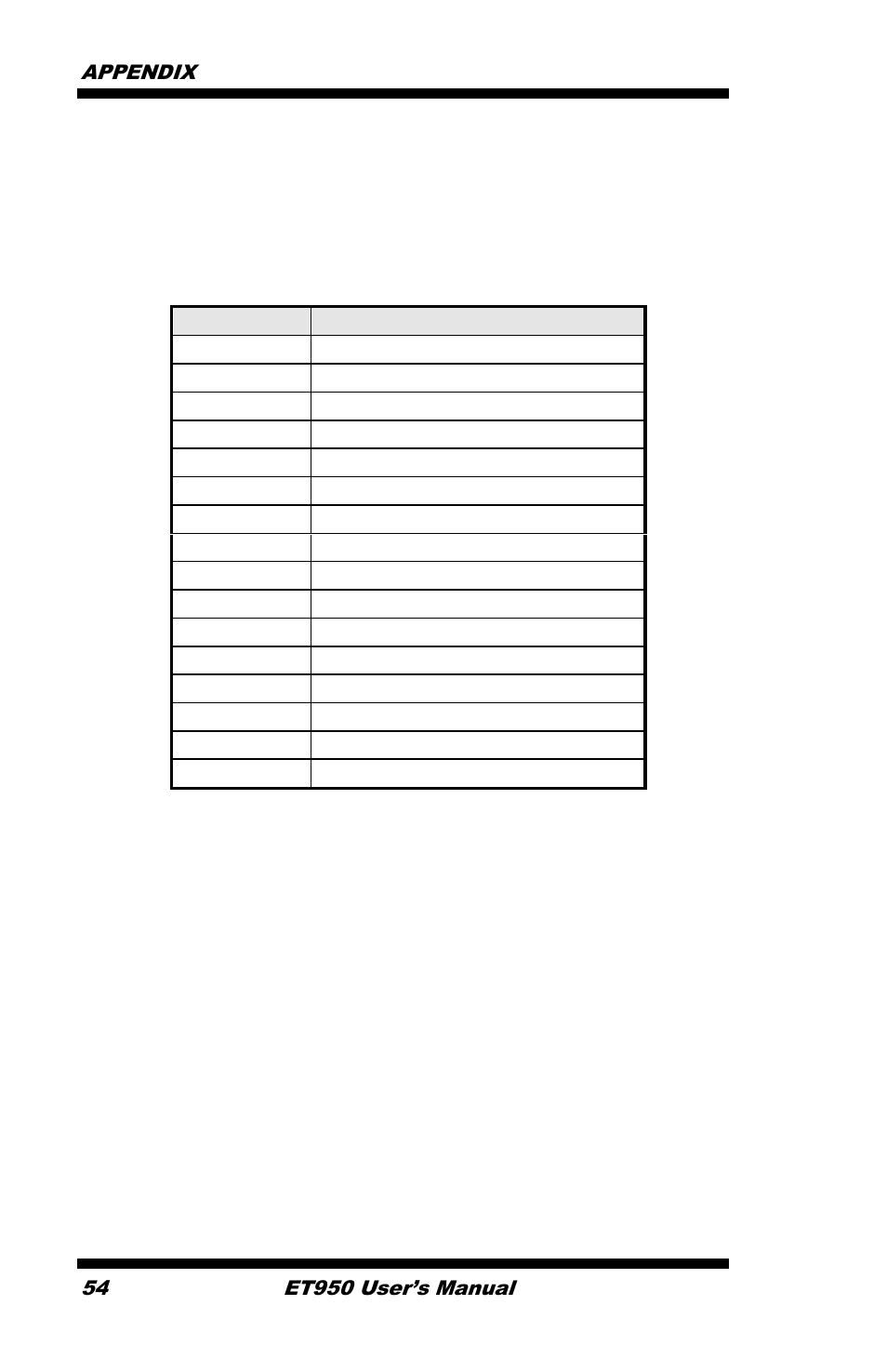 B. interrupt request lines (irq) | IBASE ET950 User Manual | Page 58 / 68