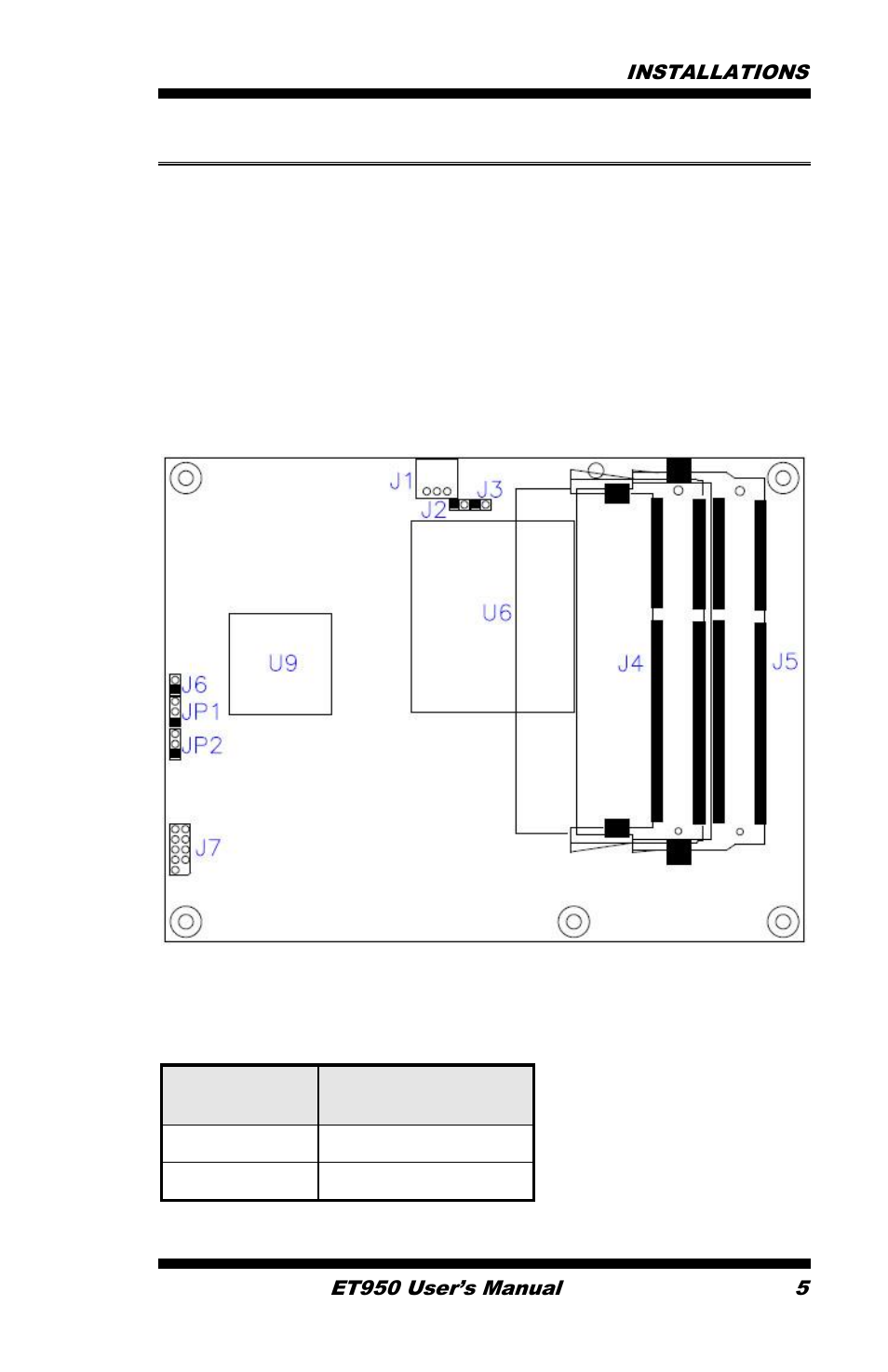 Setting the jumpers | IBASE ET950 User Manual | Page 9 / 68