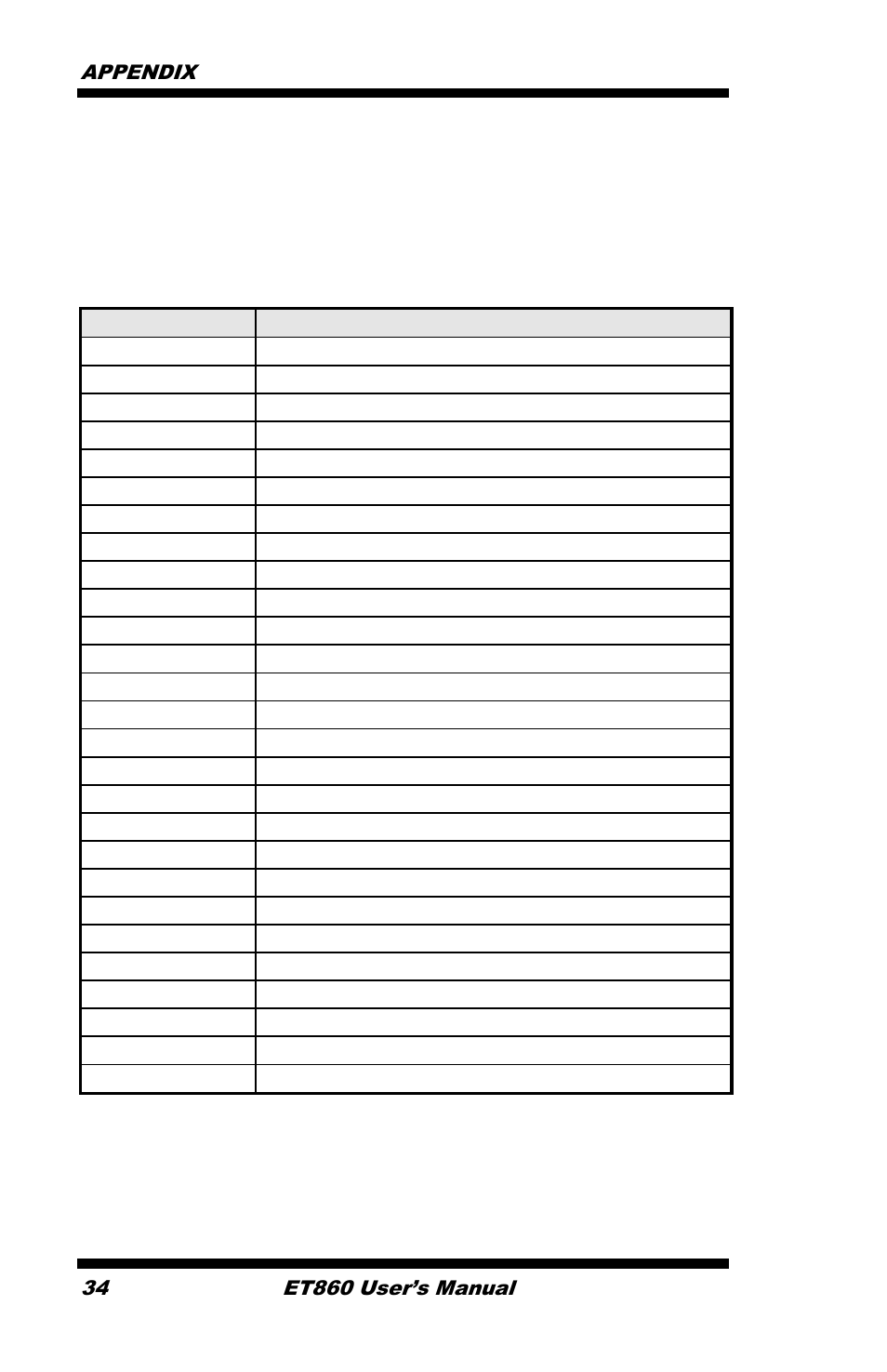 Appendix, A. i/o port address map | IBASE ET860 User Manual | Page 40 / 47