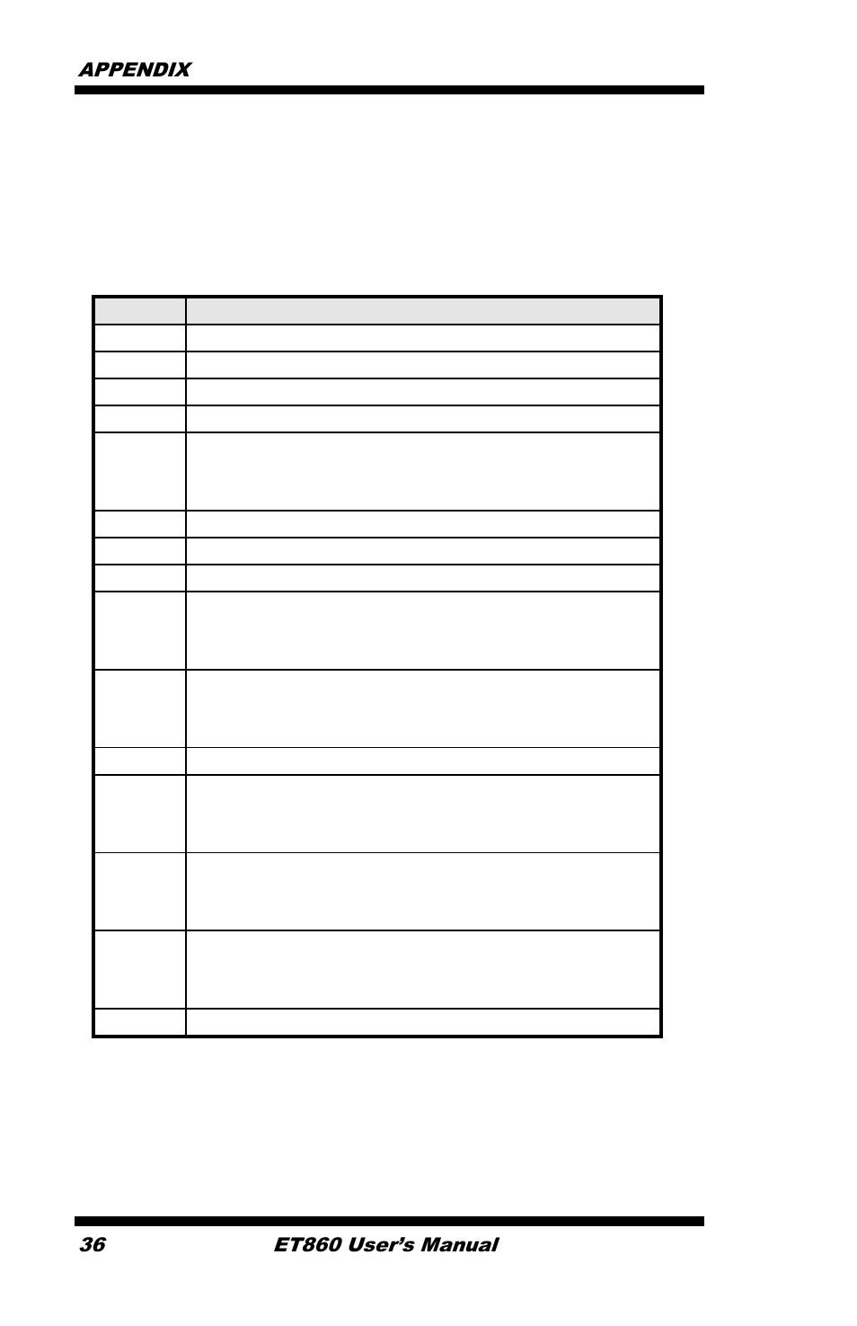 B. interrupt request lines (irq) | IBASE ET860 User Manual | Page 42 / 47