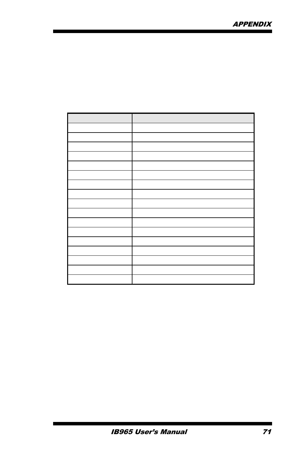 Appendix, A. i/o port address map | IBASE IB965 User Manual | Page 75 / 80