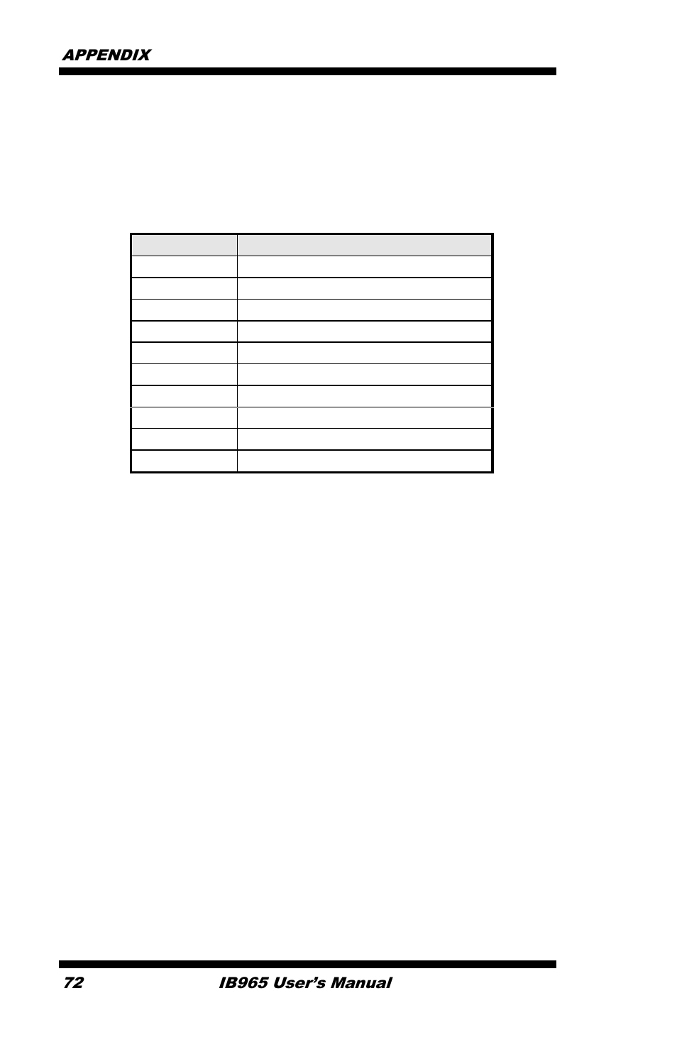 B. interrupt request lines (irq) | IBASE IB965 User Manual | Page 76 / 80