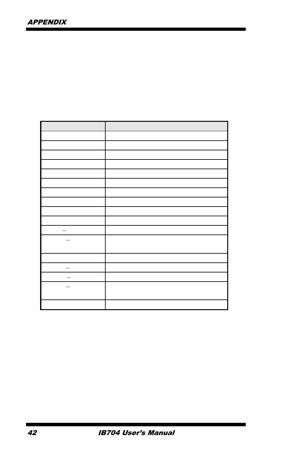 Appendix, A. i/o port address map | IBASE IB704 User Manual | Page 46 / 51