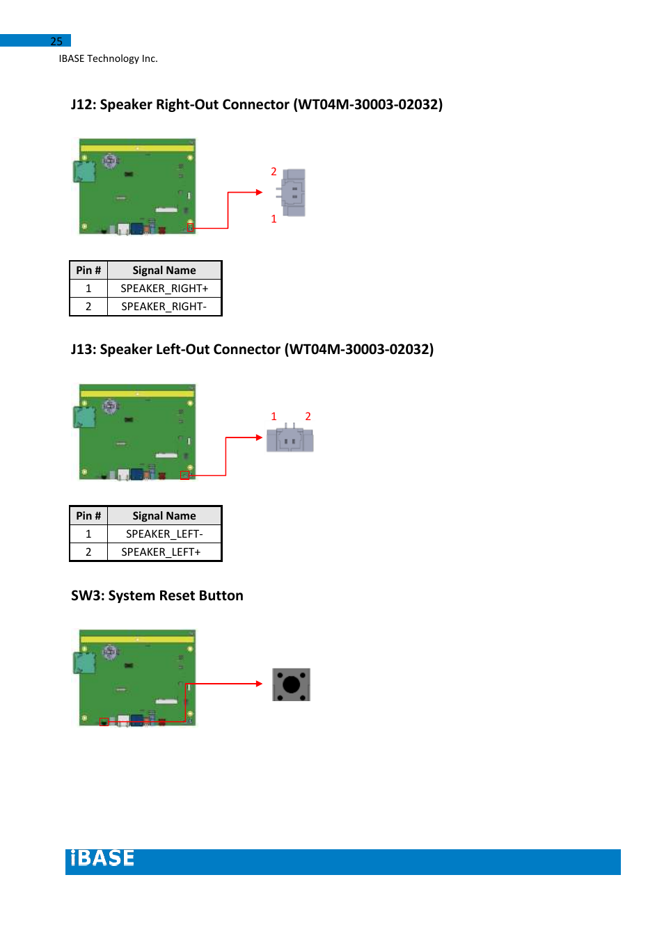 Sw3: system reset button | IBASE IB102 User Manual | Page 25 / 67