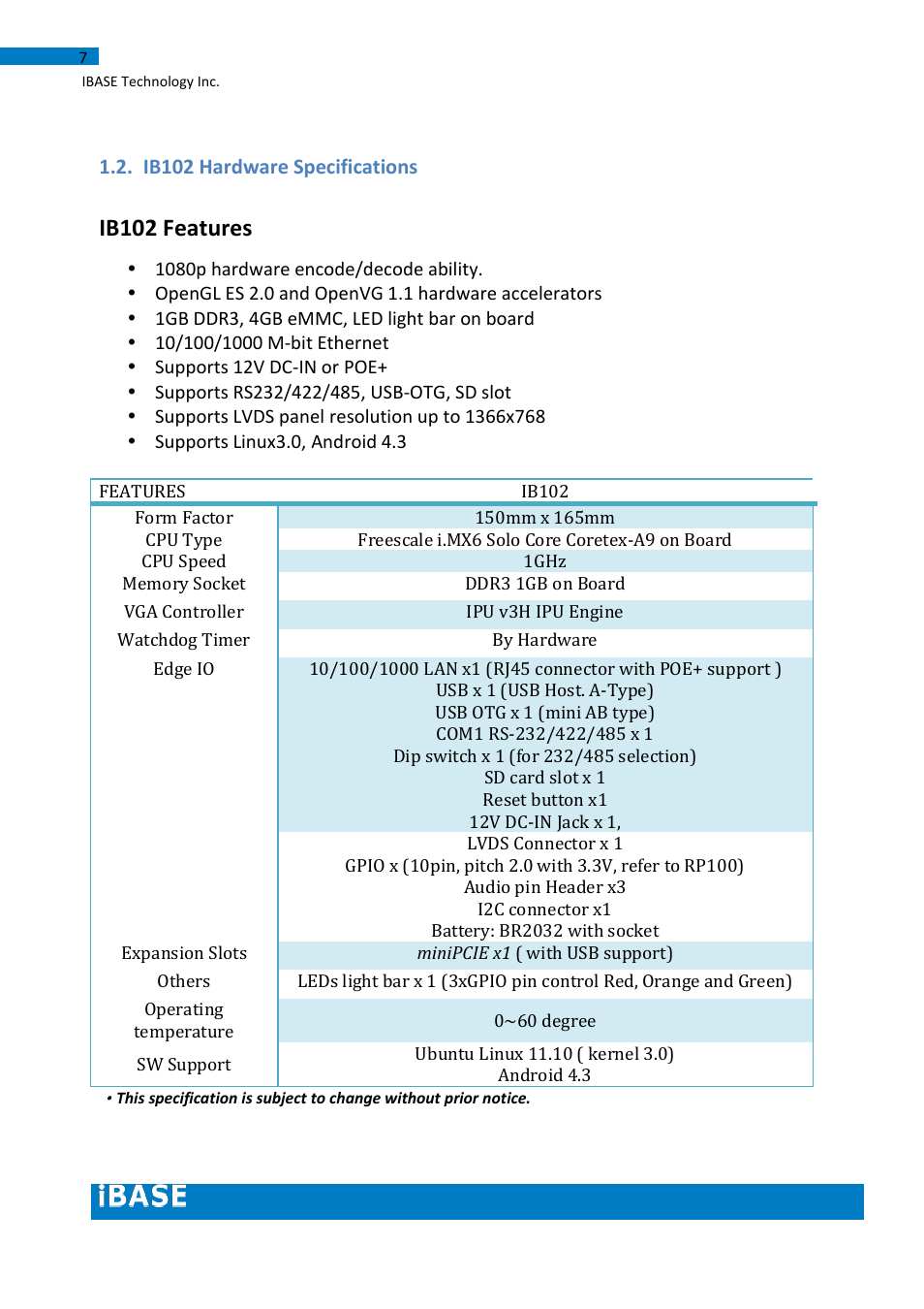 Ib102 hardware specifications, Ib102 features | IBASE IB102 User Manual | Page 7 / 67