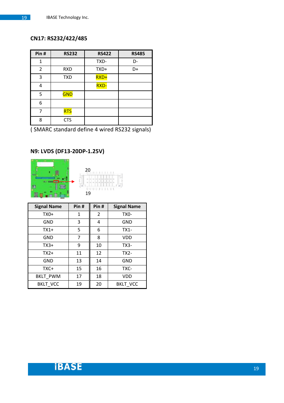 IBASE SMARC Evaluation Kit User Manual | Page 19 / 93