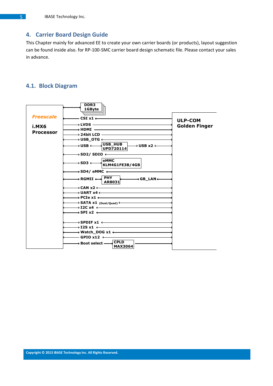 Carrier board design guide, Block diagram | IBASE SMARC Evaluation Kit User Manual | Page 31 / 93
