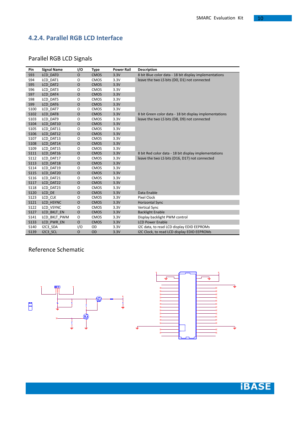 Parallel rgb lcd interface, Parallel rgb lcd signals, Reference schematic | Smarc evaluation kit | IBASE SMARC Evaluation Kit User Manual | Page 36 / 93