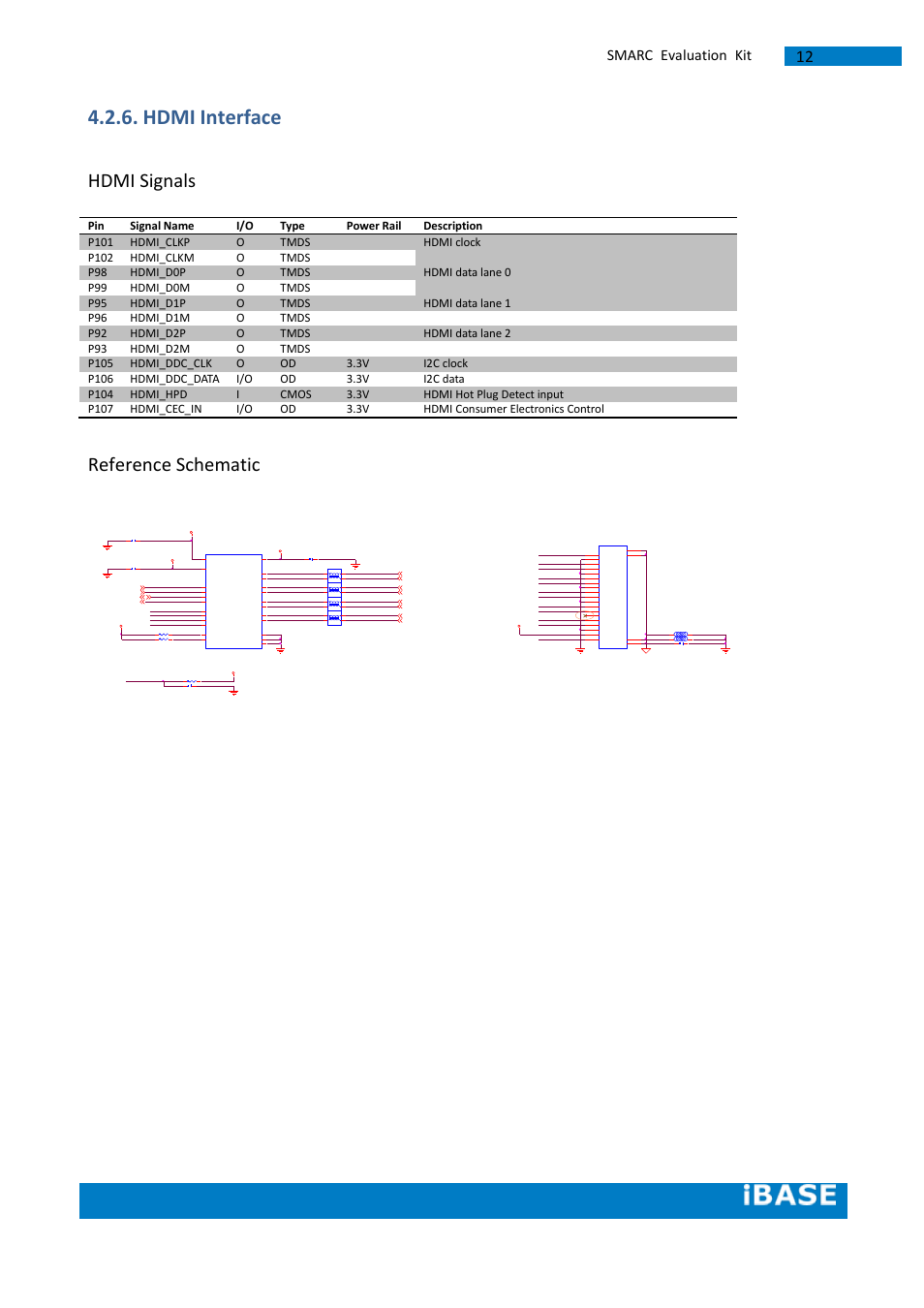 Hdmi interface, Hdmi signals, Reference schematic | Smarc evaluation kit, Hdmi data lane 0 p99 hdmi_d0m o tmds, P95 hdmi_d1p o tmds, Hdmi data lane 1 p96 hdmi_d1m o tmds, P92 hdmi_d2p o tmds, Hdmi data lane 2 p93 hdmi_d2m o tmds, Hdmi consumer electronics control | IBASE SMARC Evaluation Kit User Manual | Page 38 / 93