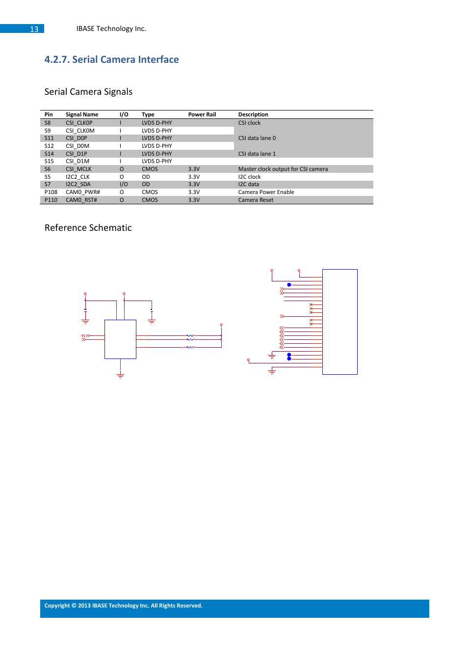 Serial camera interface, Serial camera signals, Reference schematic | Ibase technology inc | IBASE SMARC Evaluation Kit User Manual | Page 39 / 93