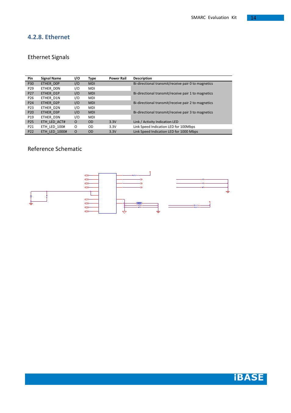 Ethernet, Ethernet signals, Reference schematic | Smarc evaluation kit | IBASE SMARC Evaluation Kit User Manual | Page 40 / 93