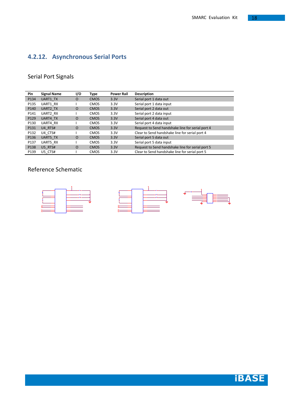 Asynchronous serial ports, Serial port signals, Reference schematic | Smarc evaluation kit, Uart1_tx o, Uart1_rx, Uart2_tx, Uart2_rx | IBASE SMARC Evaluation Kit User Manual | Page 44 / 93