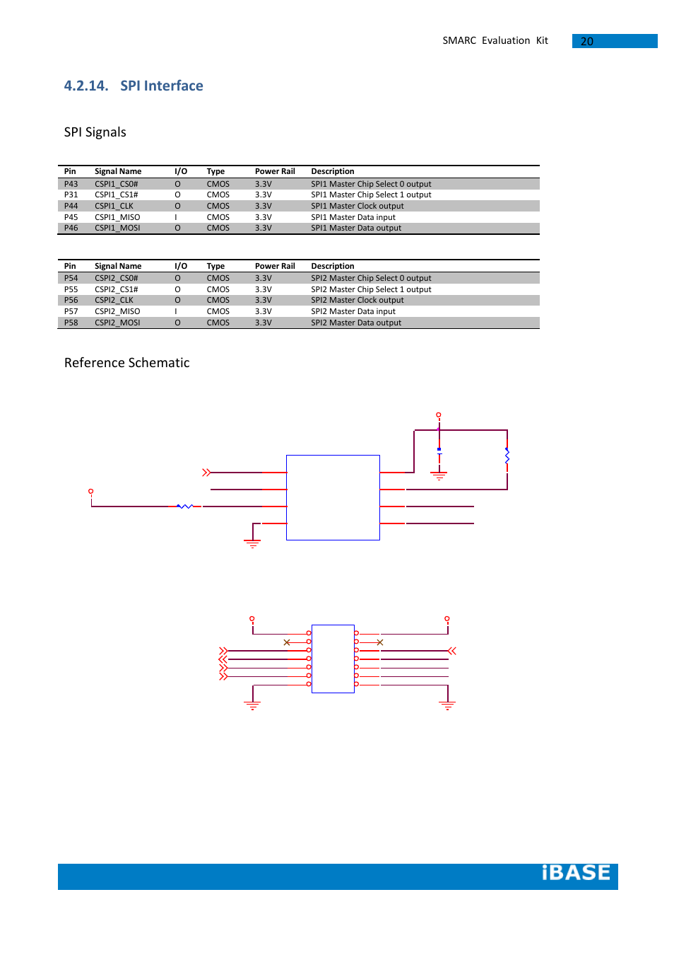 Spi interface, Spi signals, Reference schematic | IBASE SMARC Evaluation Kit User Manual | Page 46 / 93