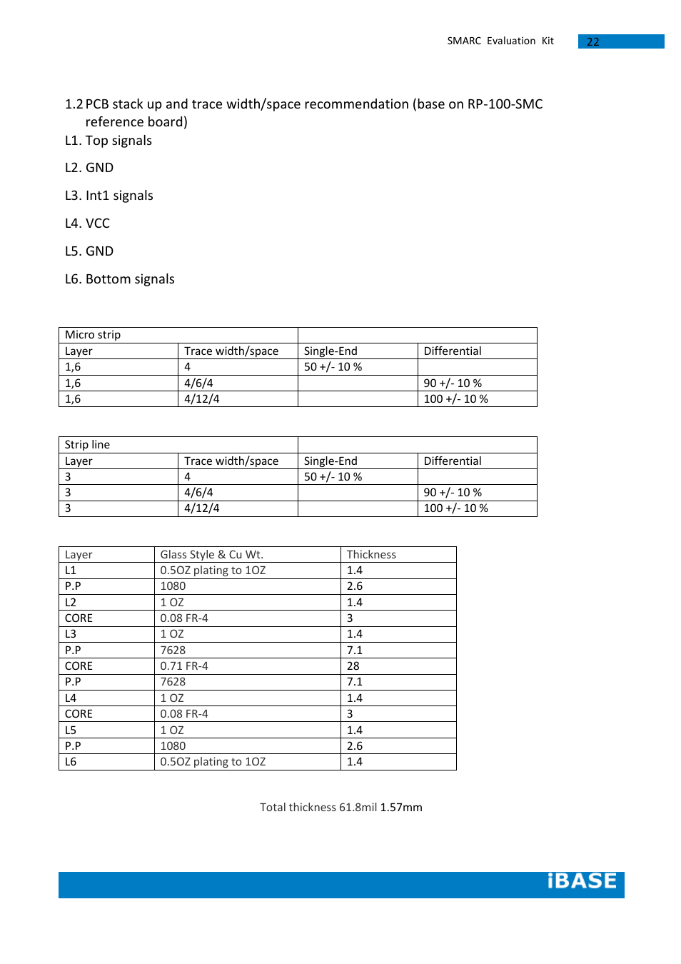 IBASE SMARC Evaluation Kit User Manual | Page 48 / 93