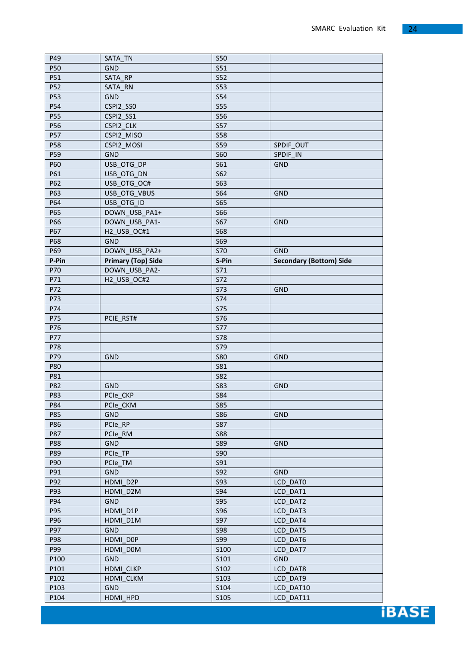 IBASE SMARC Evaluation Kit User Manual | Page 50 / 93