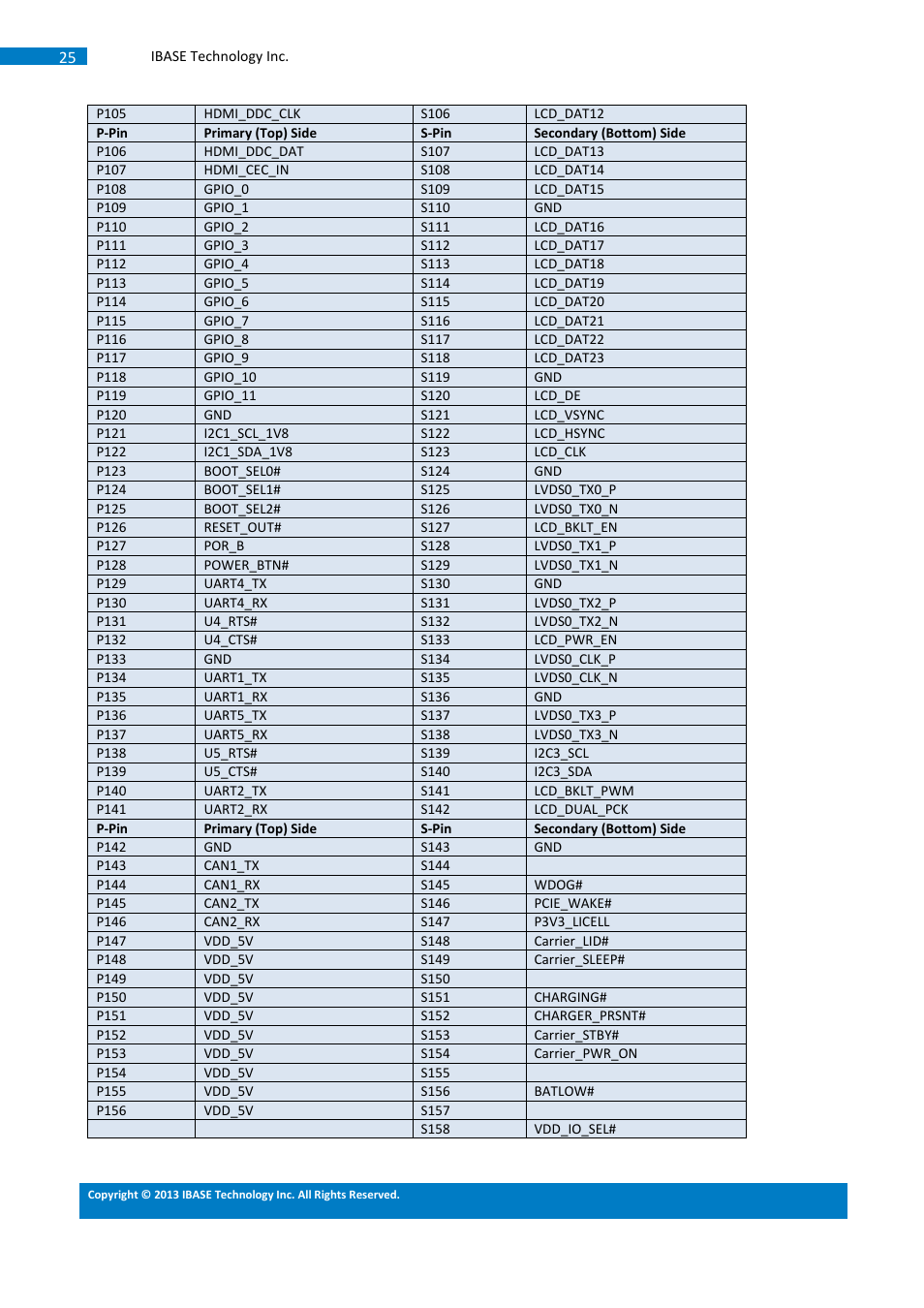 IBASE SMARC Evaluation Kit User Manual | Page 51 / 93