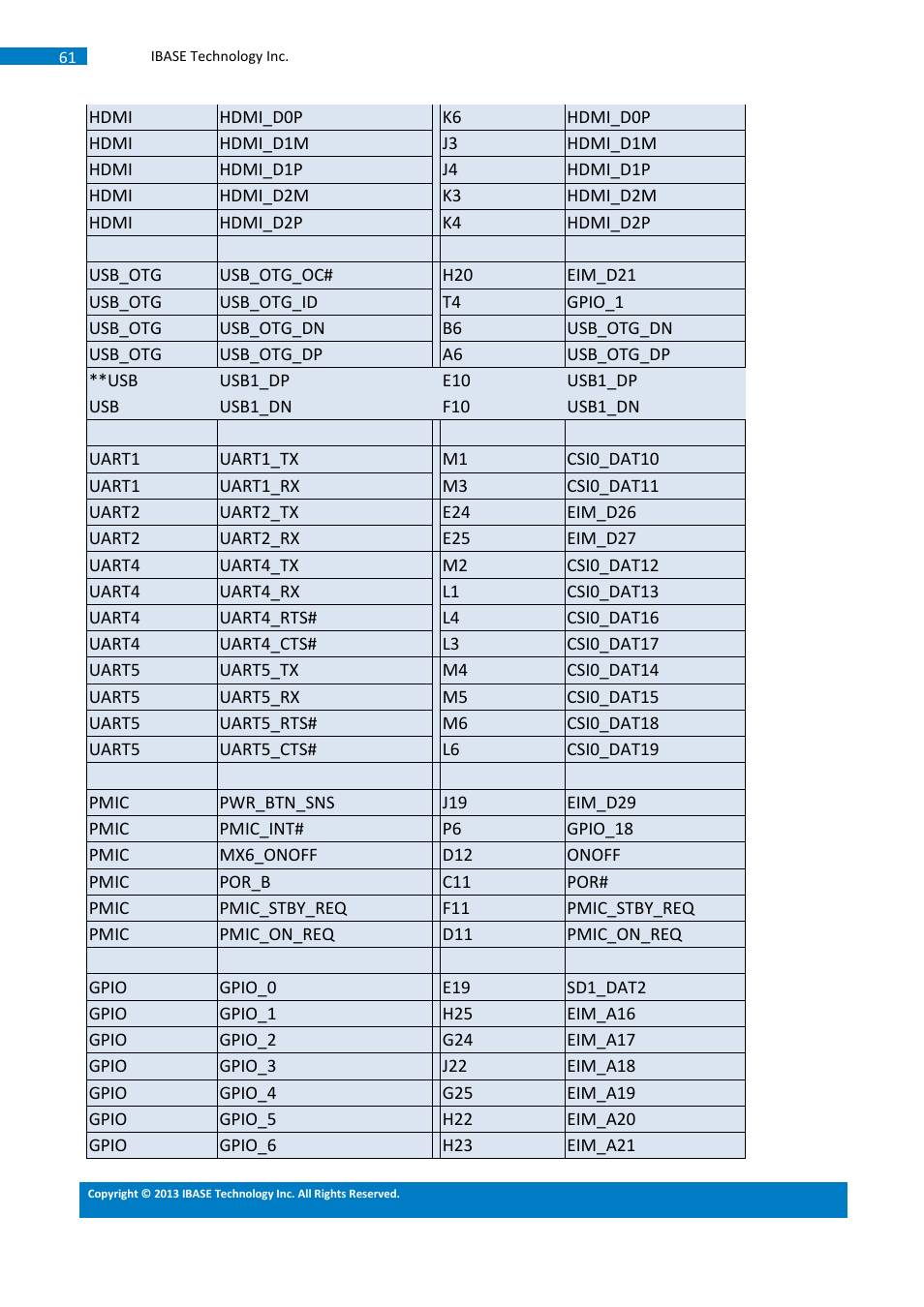 IBASE SMARC Evaluation Kit User Manual | Page 87 / 93