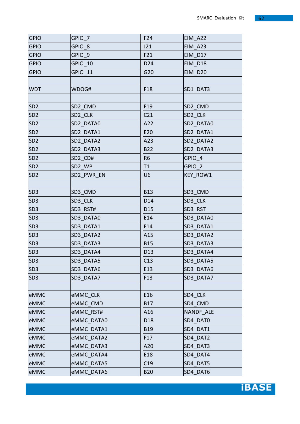 IBASE SMARC Evaluation Kit User Manual | Page 88 / 93