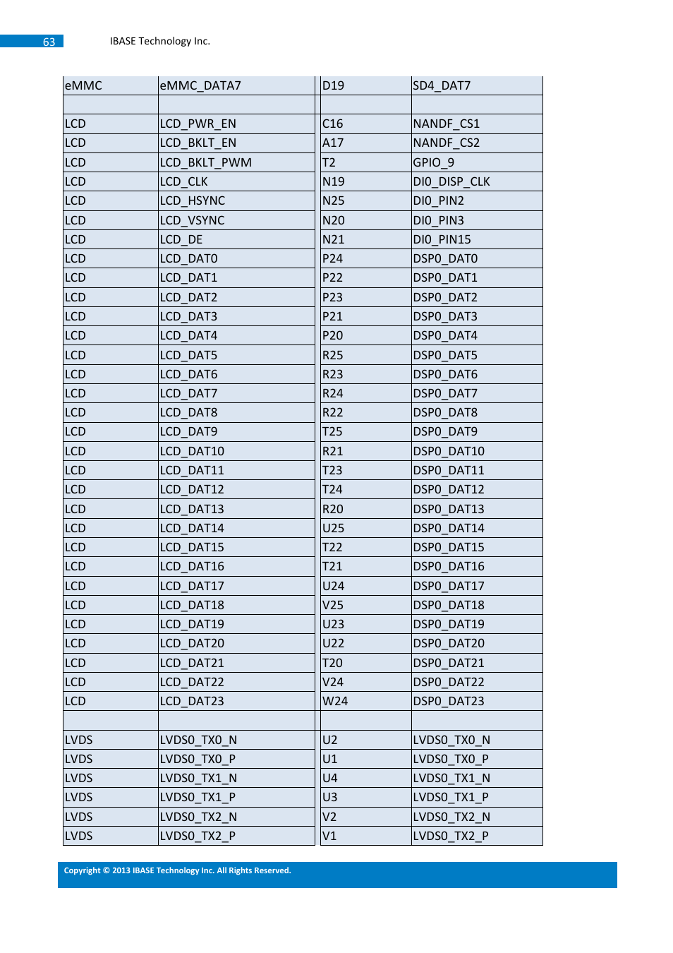 IBASE SMARC Evaluation Kit User Manual | Page 89 / 93