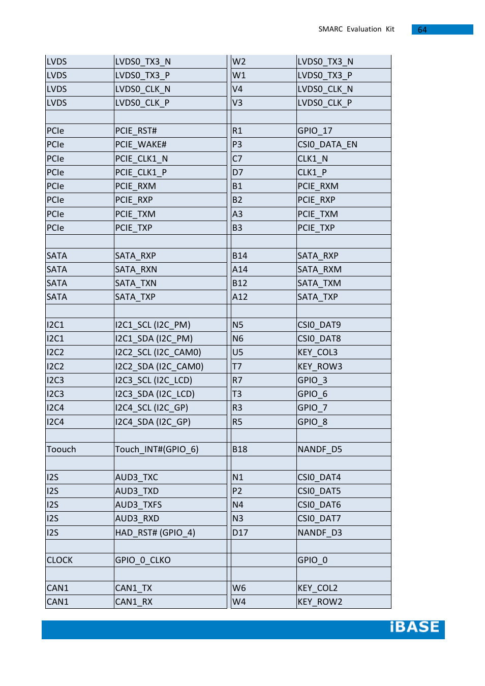IBASE SMARC Evaluation Kit User Manual | Page 90 / 93