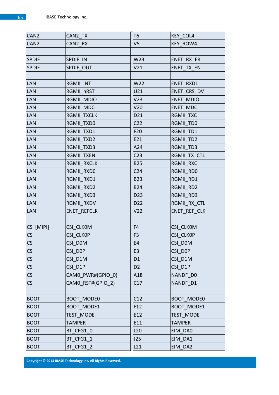 IBASE SMARC Evaluation Kit User Manual | Page 91 / 93