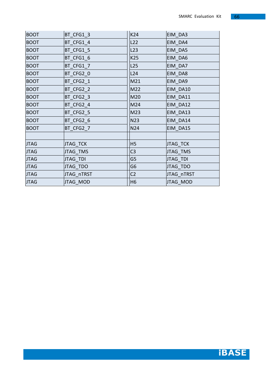 IBASE SMARC Evaluation Kit User Manual | Page 92 / 93