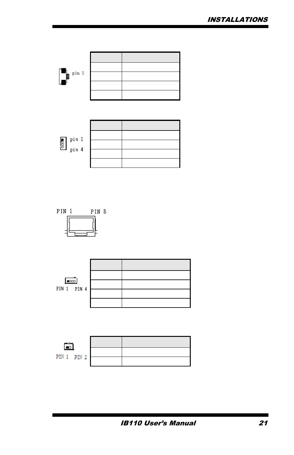 Cn2: resistive touch panel connector, Cn4: led backlight control connector, Pin # signal name 1 gnd 2 +9.6v | IBASE IB110 User Manual | Page 21 / 29