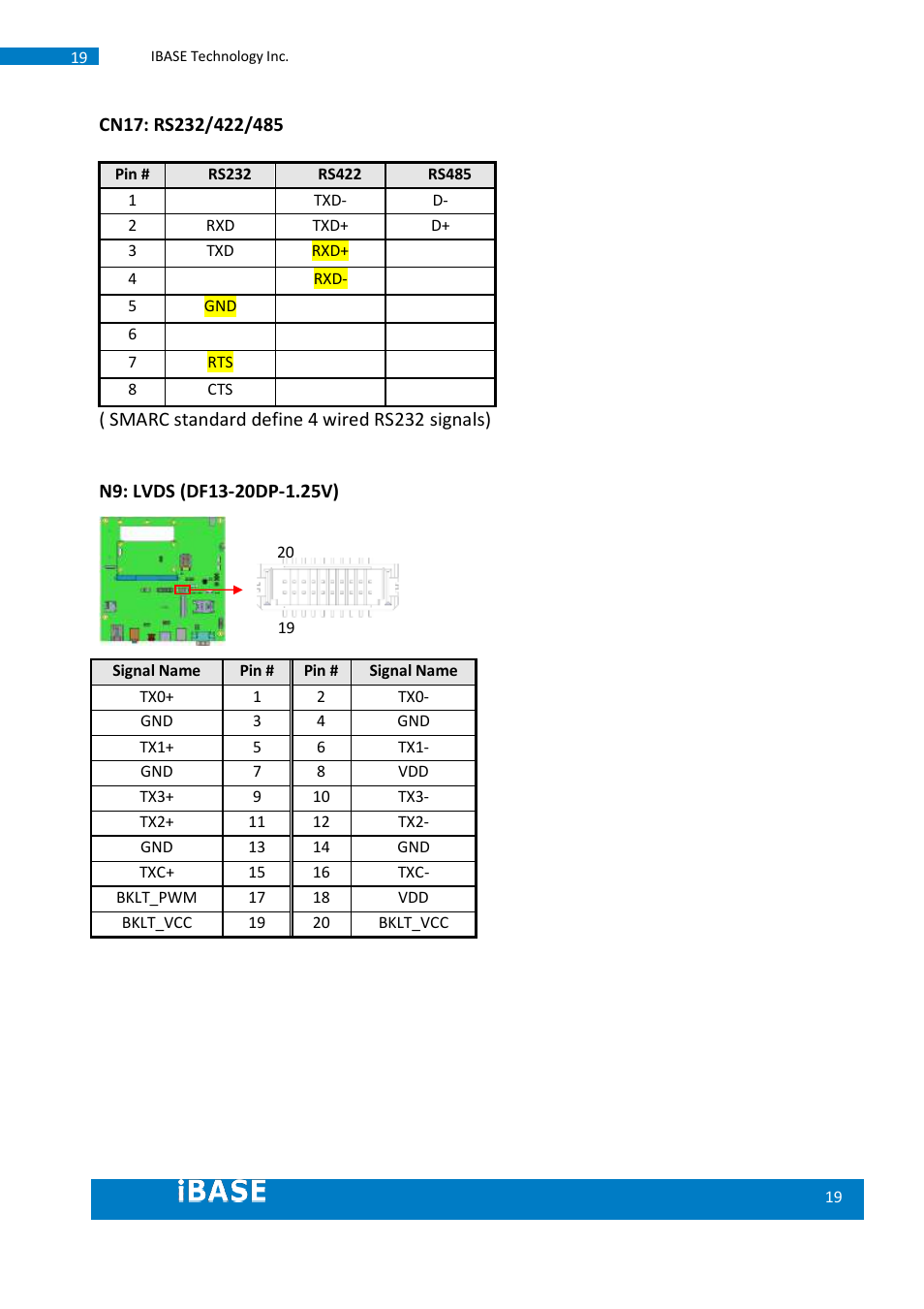 IBASE SMARC-EVK1 User Manual | Page 19 / 92