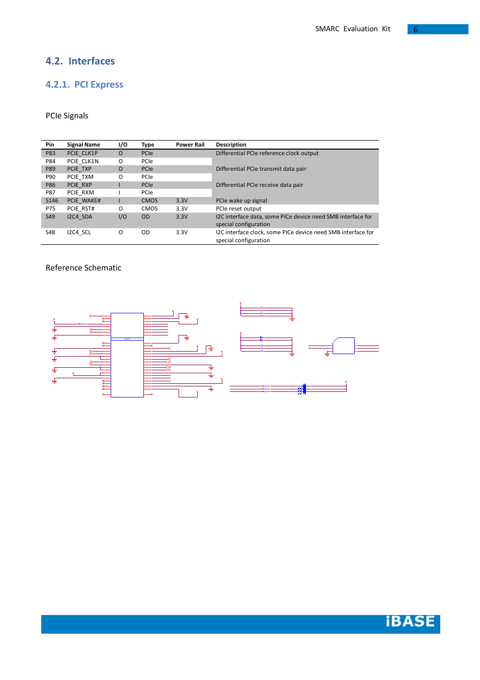 Interfaces, Pci express, Pcie signals | Reference schematic, Smarc evaluation kit | IBASE SMARC-EVK1 User Manual | Page 32 / 92