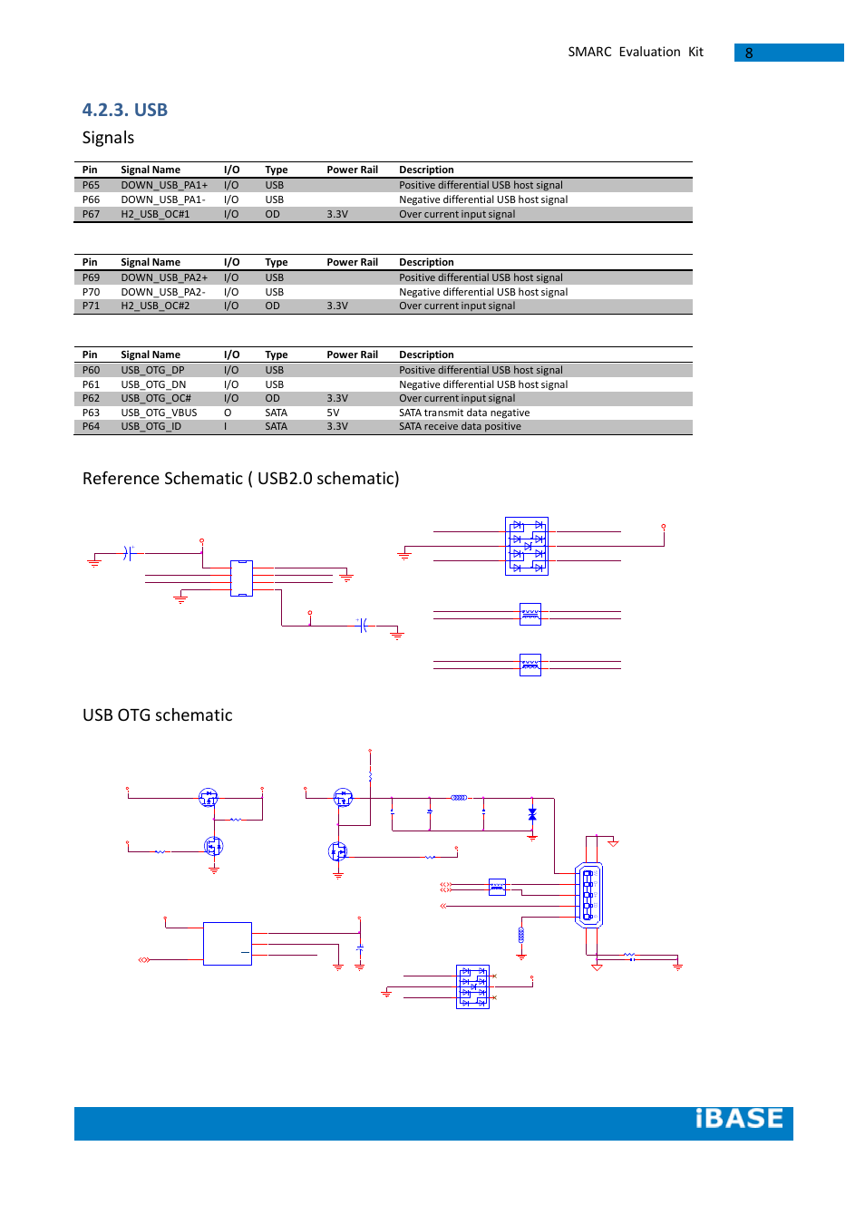 Signals, Reference schematic ( usb2.0 schematic), Usb otg schematic | Smarc evaluation kit | IBASE SMARC-EVK1 User Manual | Page 34 / 92