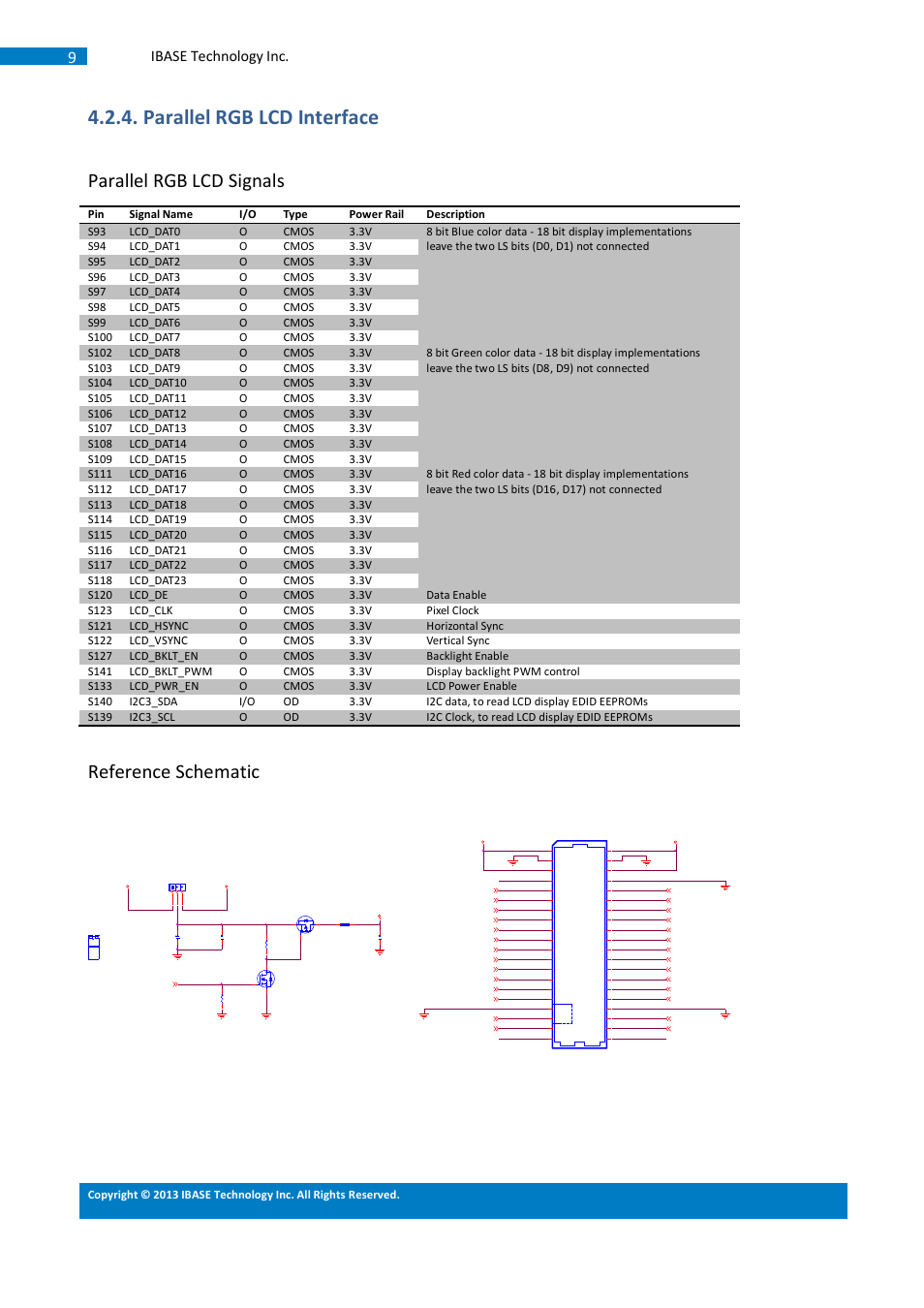 Parallel rgb lcd interface, Parallel rgb lcd signals, Reference schematic | Ibase technology inc | IBASE SMARC-EVK1 User Manual | Page 35 / 92