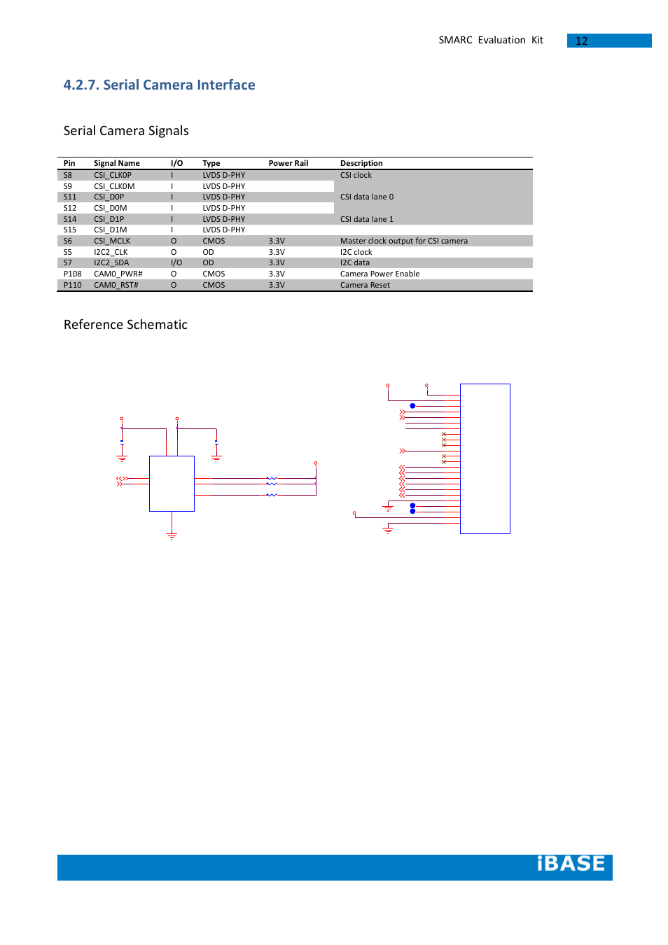 Serial camera interface, Serial camera signals, Reference schematic | Smarc evaluation kit | IBASE SMARC-EVK1 User Manual | Page 38 / 92