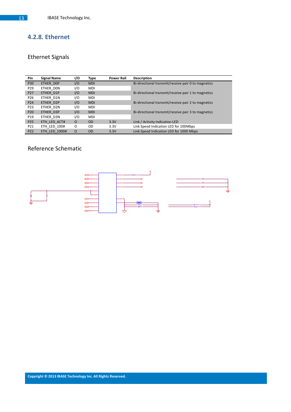 Ethernet, Ethernet signals, Reference schematic | Ibase technology inc | IBASE SMARC-EVK1 User Manual | Page 39 / 92