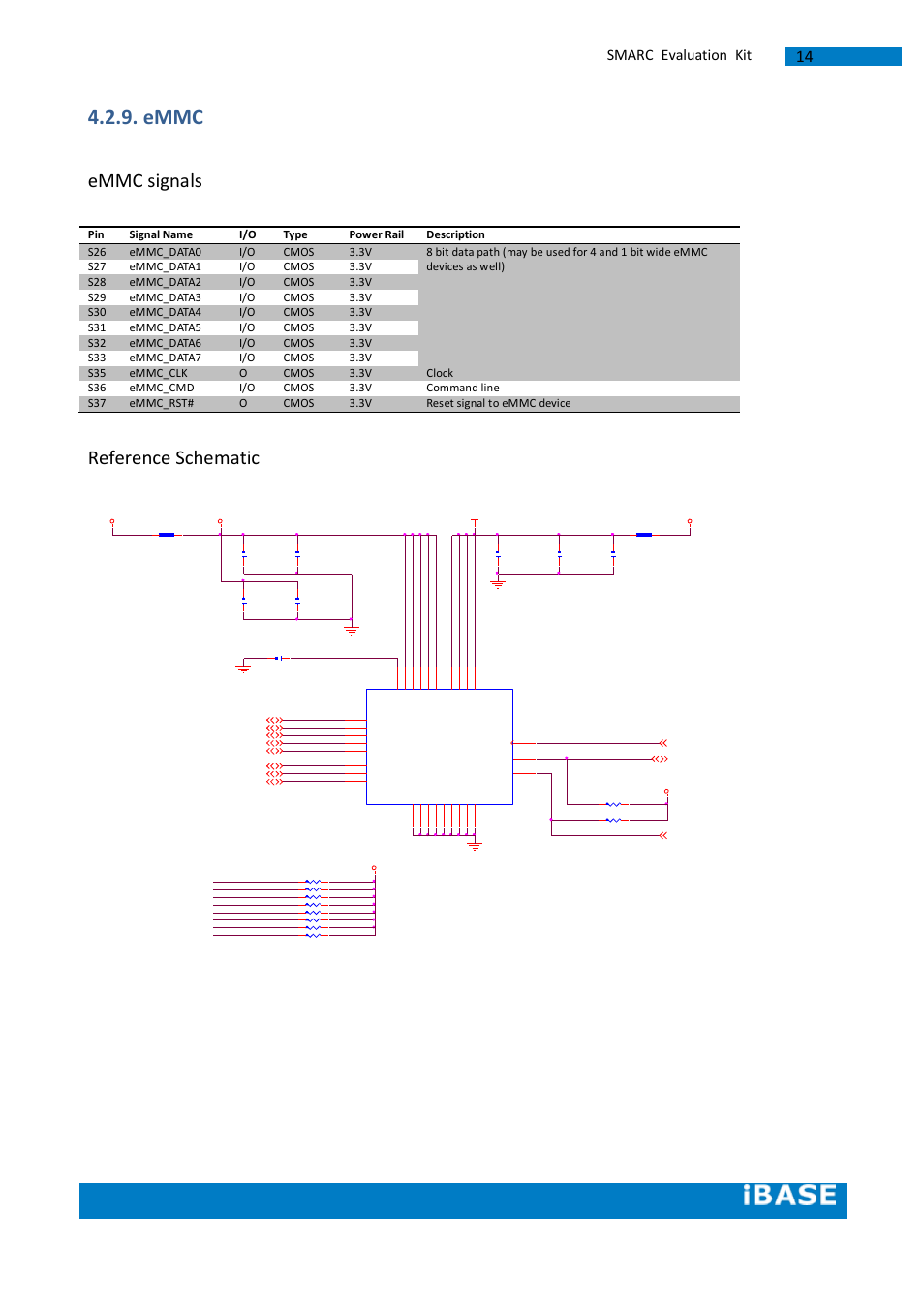 Emmc, Emmc signals, Reference schematic | Smarc evaluation kit | IBASE SMARC-EVK1 User Manual | Page 40 / 92