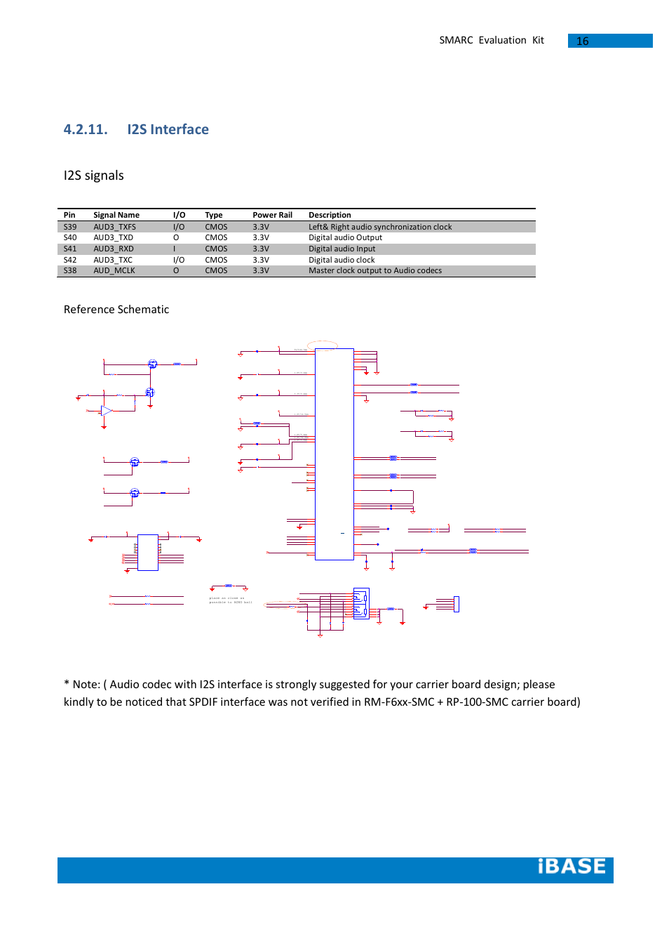 I2s interface, I2s signals, Smarc evaluation kit | Pink lime, Aud3_txfs i/o, Aud3_txd o, Cmos 3.3v digital audio output s41, Aud3_rxd, Icmos 3.3v digital audio input s42, Aud3_txc | IBASE SMARC-EVK1 User Manual | Page 42 / 92