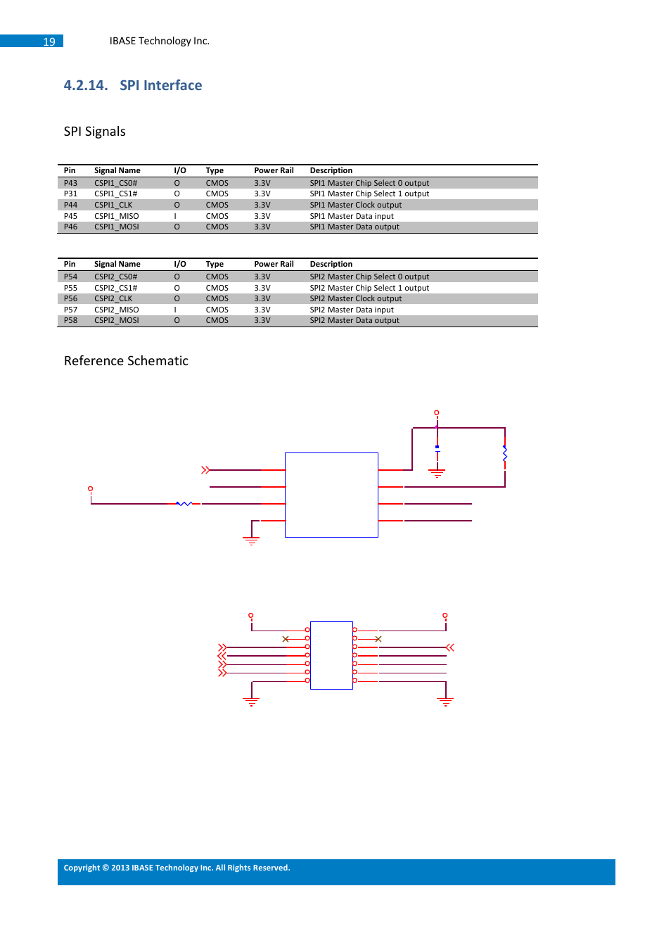 Spi interface, Spi signals, Reference schematic | IBASE SMARC-EVK1 User Manual | Page 45 / 92